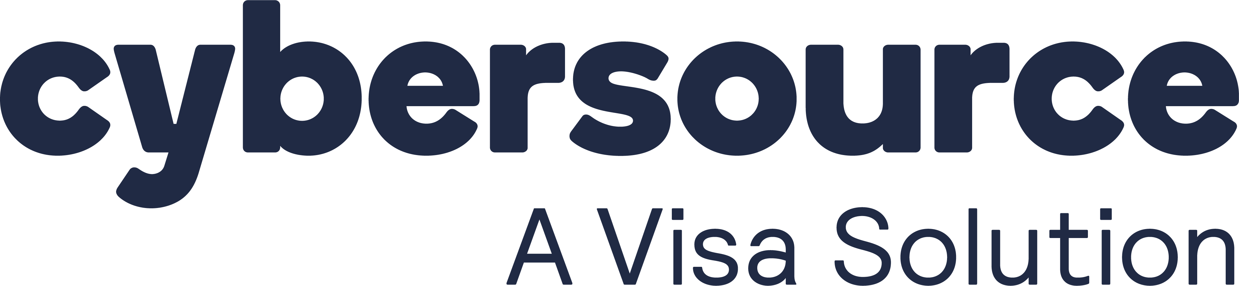 Cybersource EU